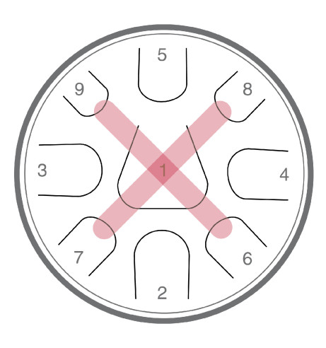 Zenko 9 notes - EQUINOX
