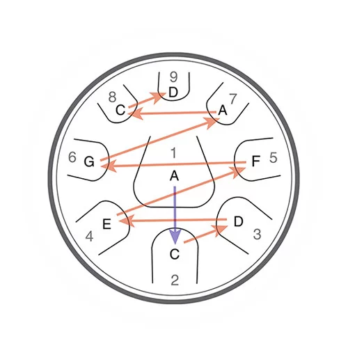 Steel tongue drum ZENKO tutorials