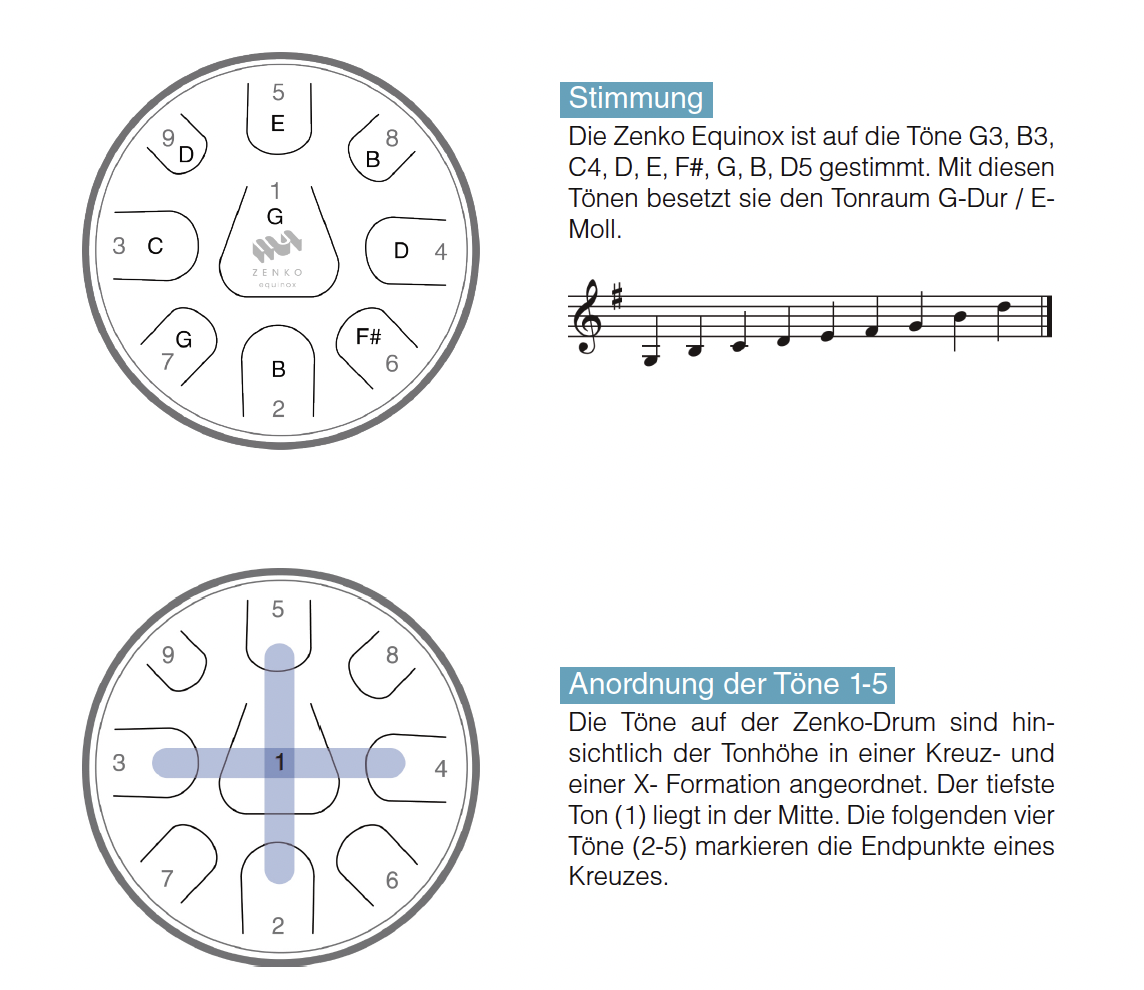 Zenko Tongue Drum METHODE